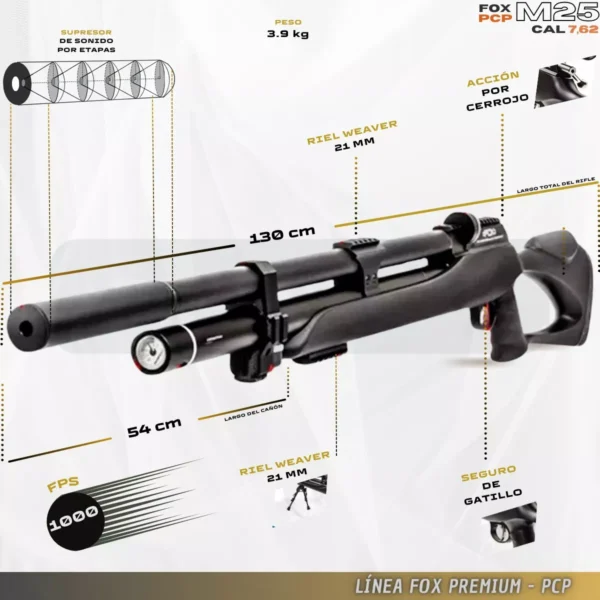 FOX M-25 REX 7.62